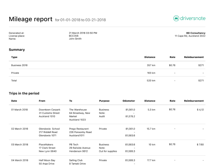 PDF report example